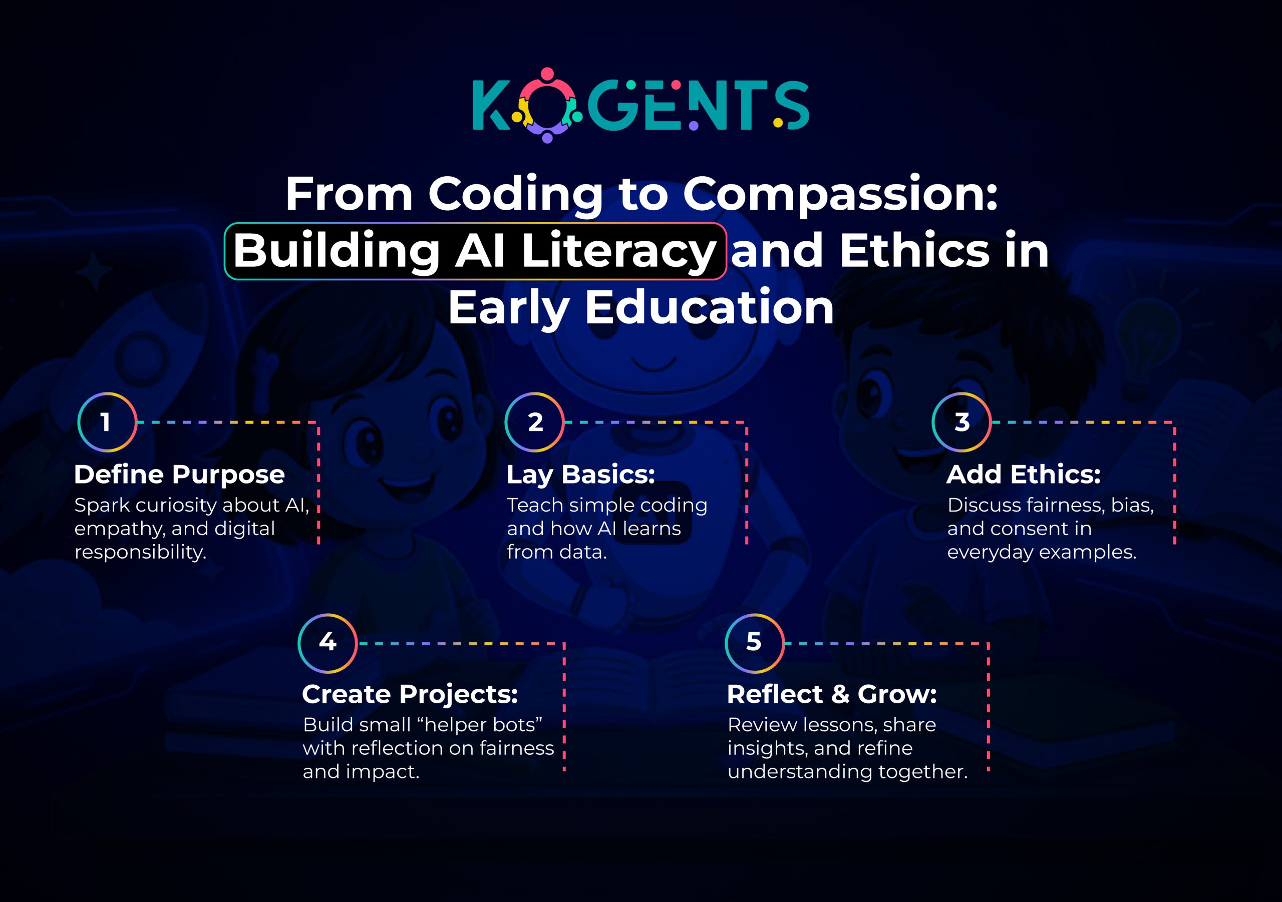 building ai literacy and ethics in early education