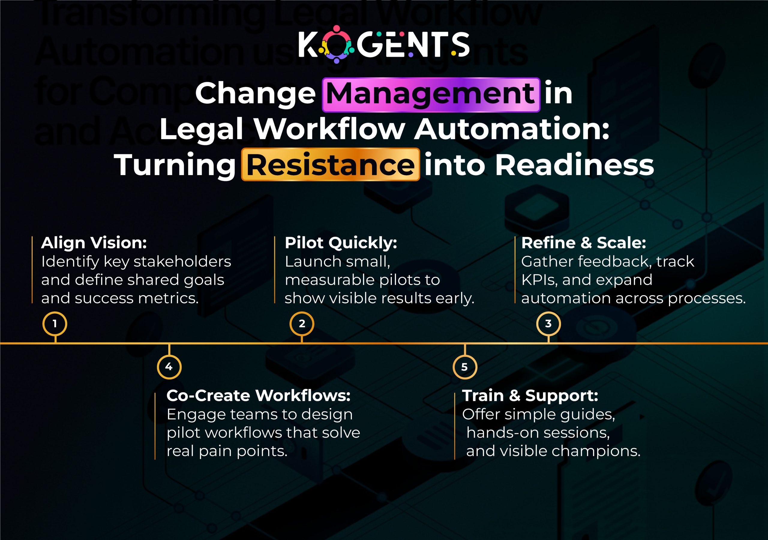 change management in legal workflow automation