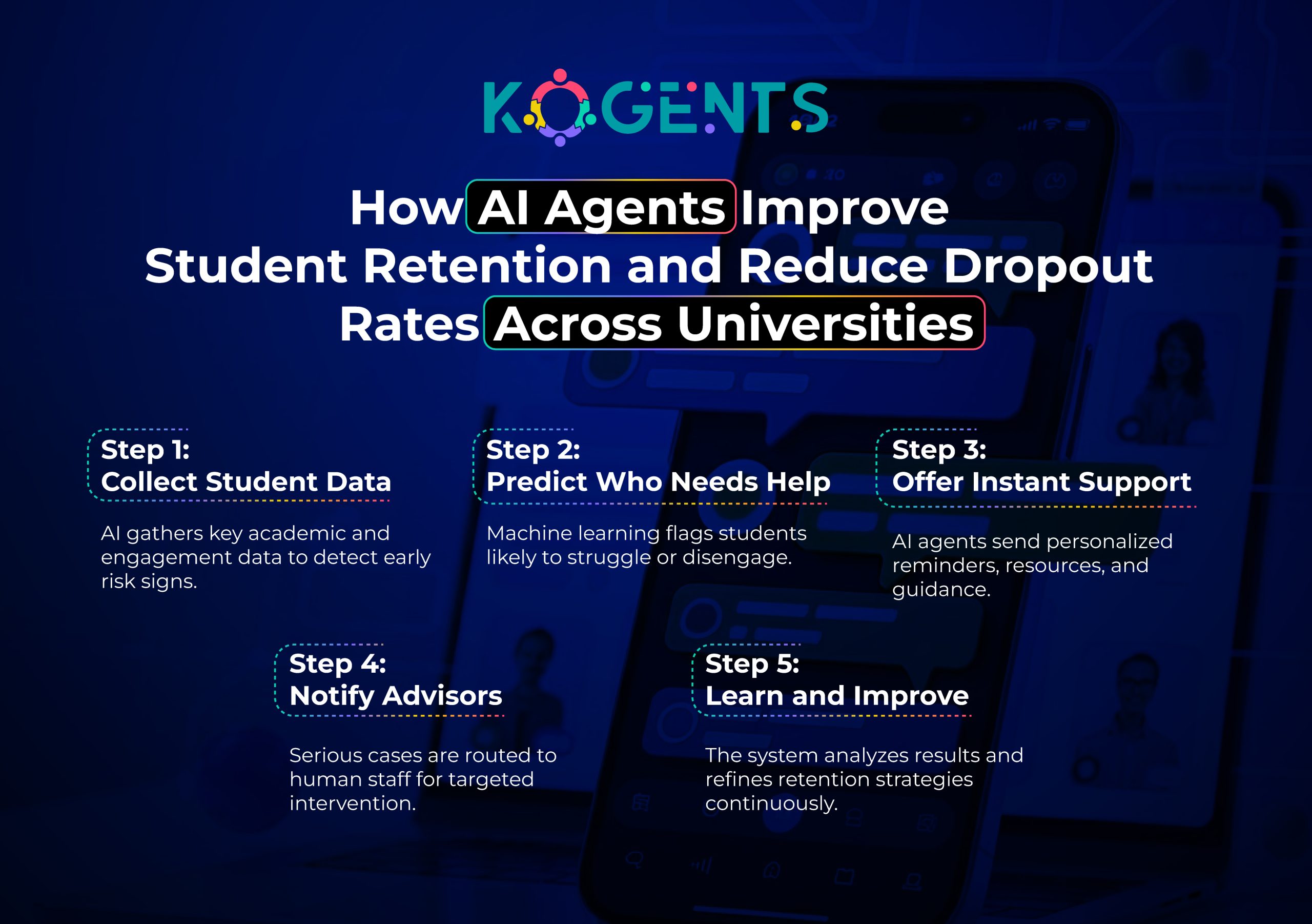How AI Agents for Student Support in Education Reduce Administrative Backlog