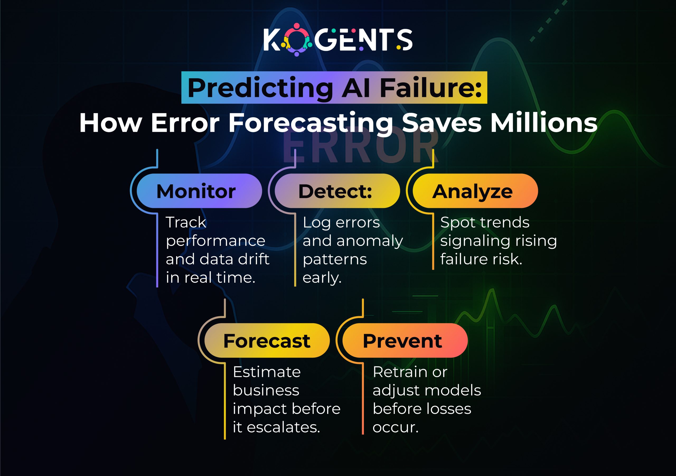predicitng ai failure how error forecasting saves millions
