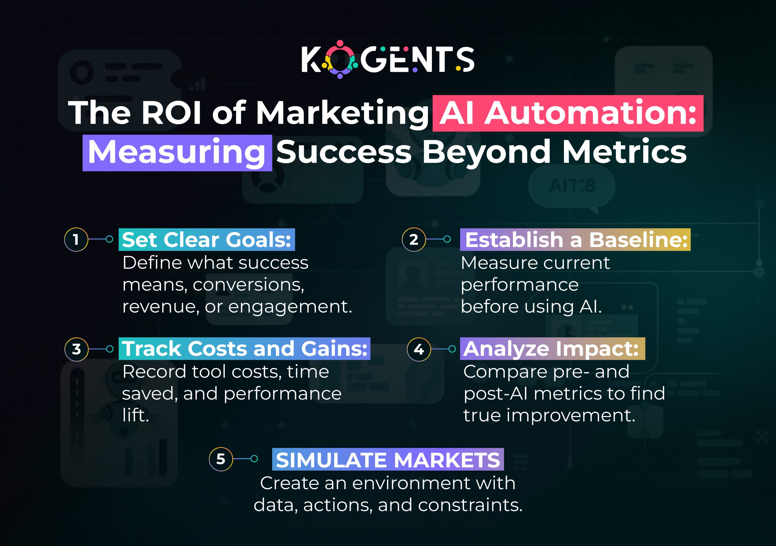 roi of marketing ai automation