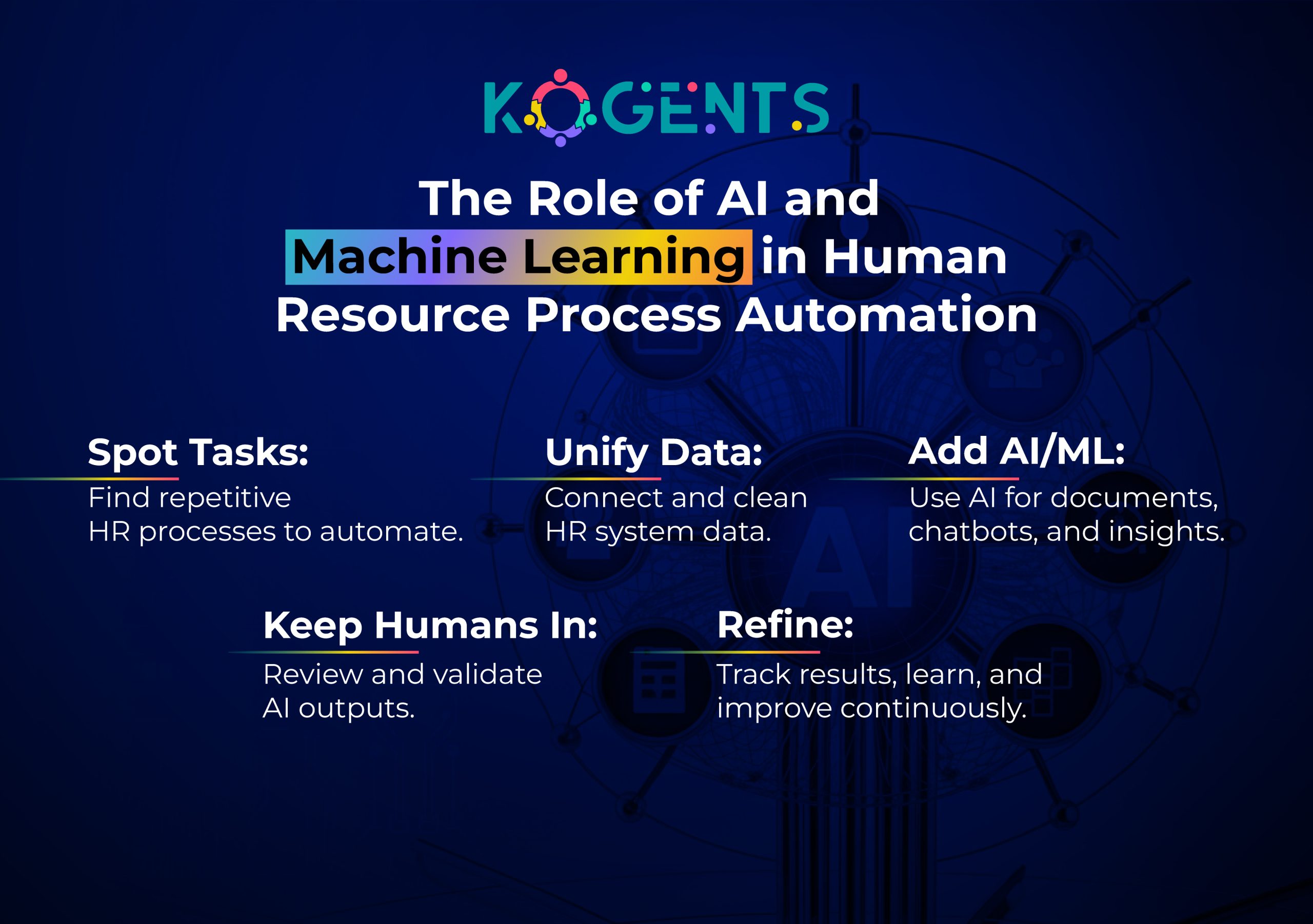 human resource process automation