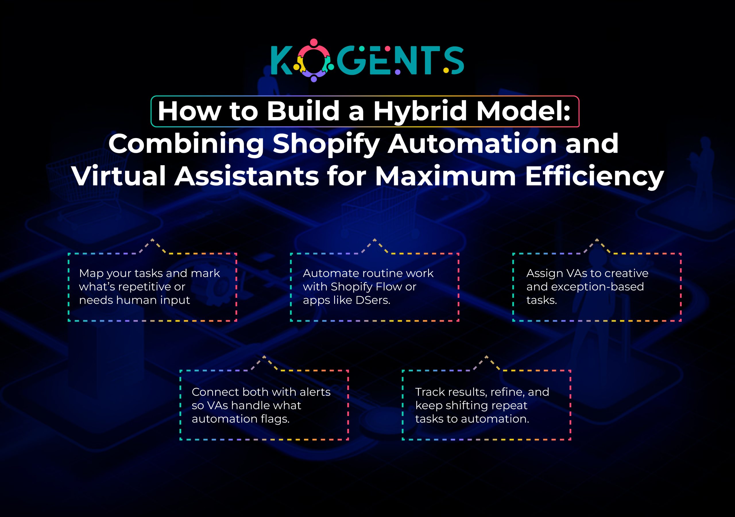 shopify dropshipping automation