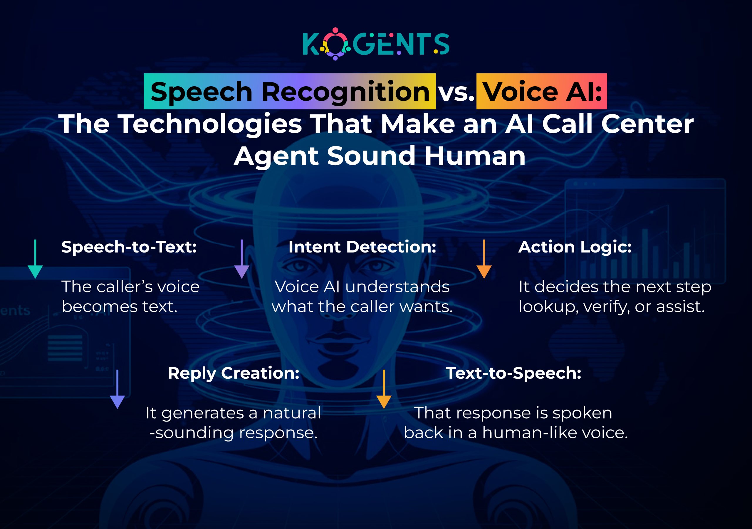 ai call center agent