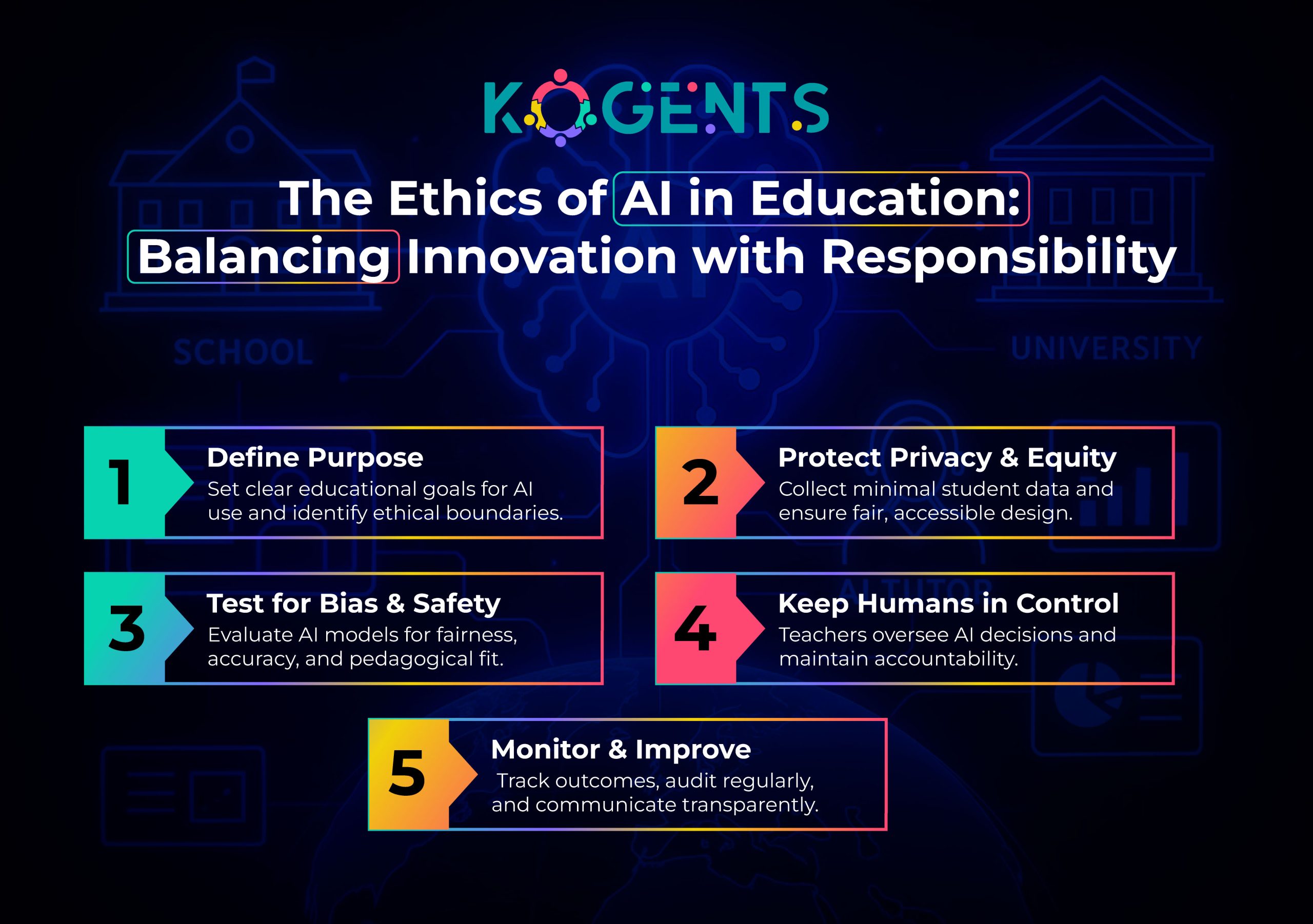 the ethics of ai in education examples