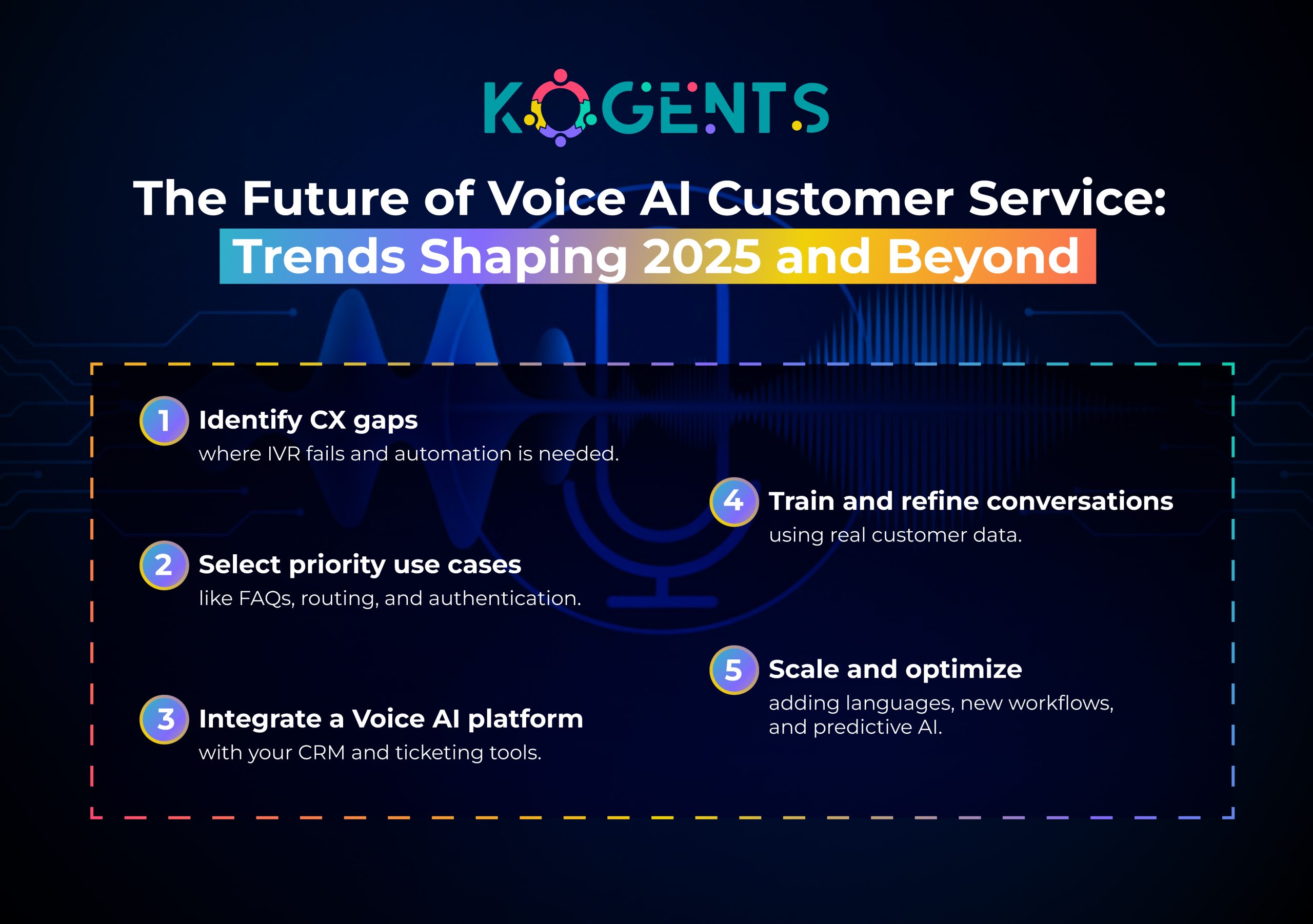 voice ai customer service