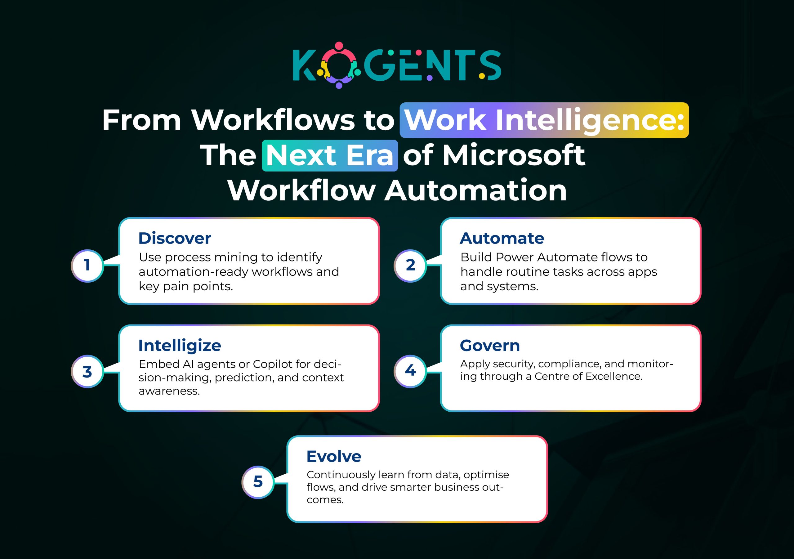 the next era of microsoft workflow automation