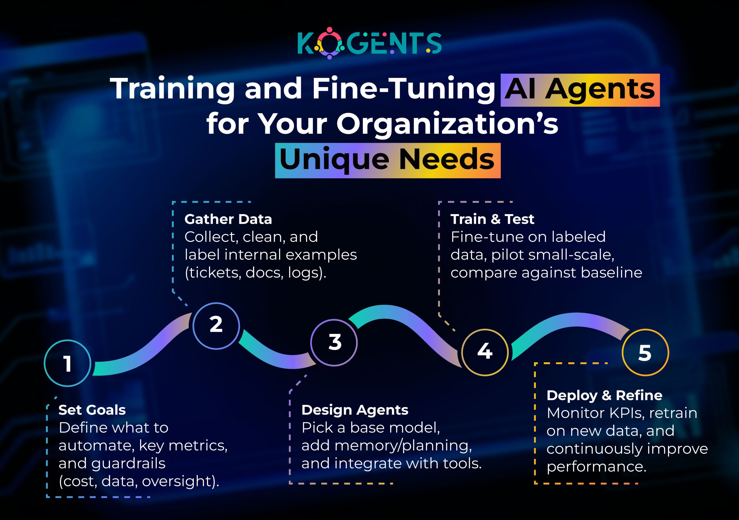 training and fine tuning ai agents for your organization