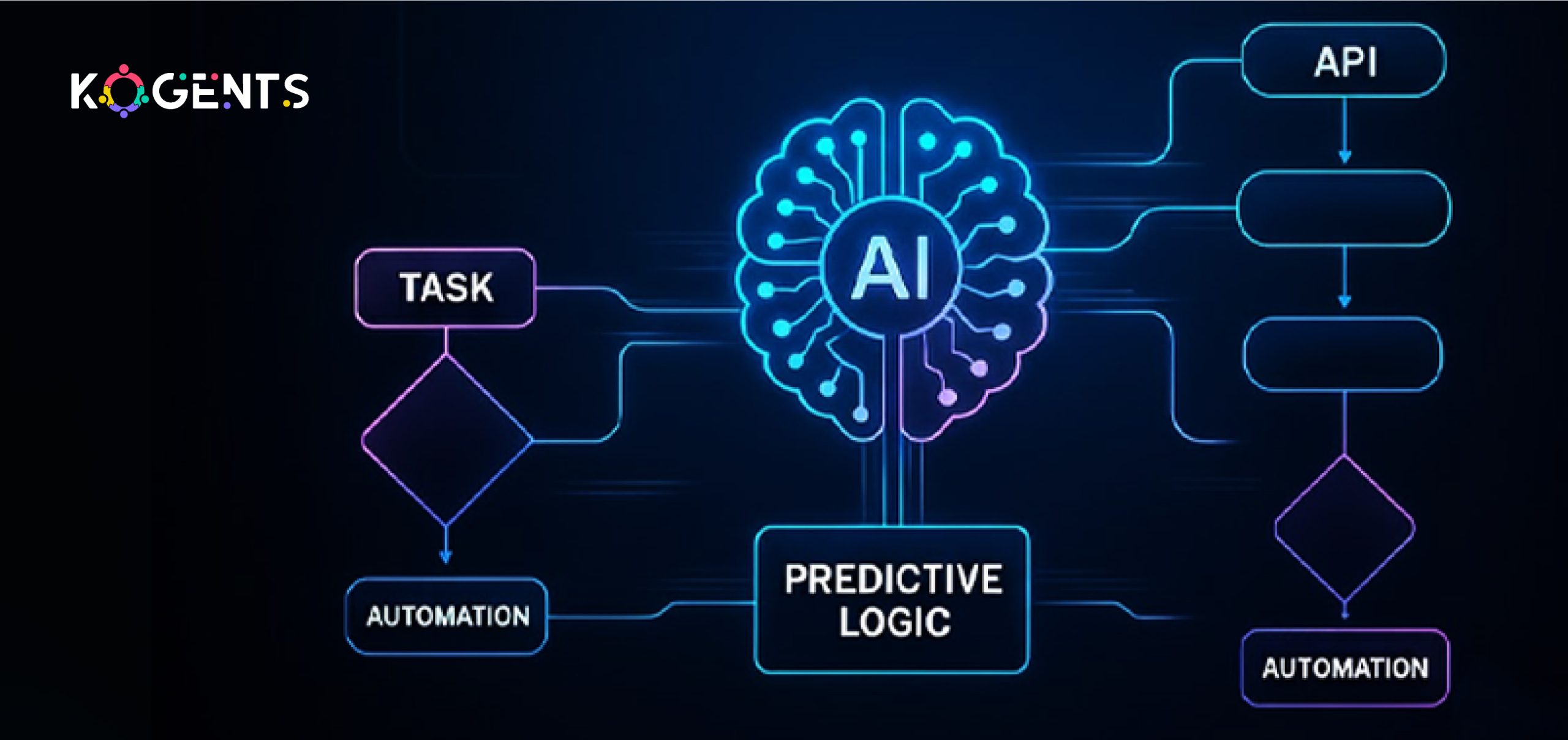 what is workflow automation first