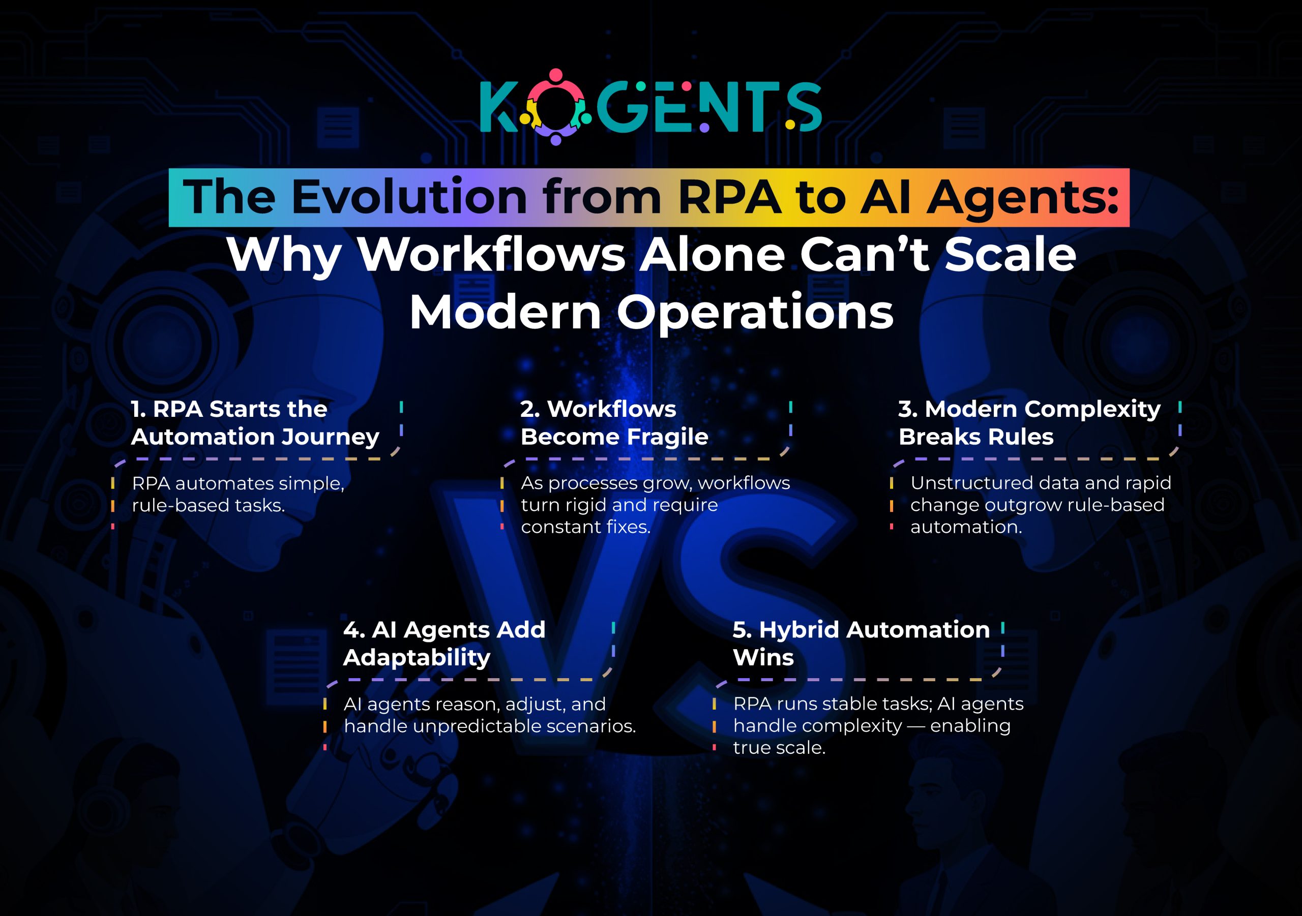 ai agents vs workflows