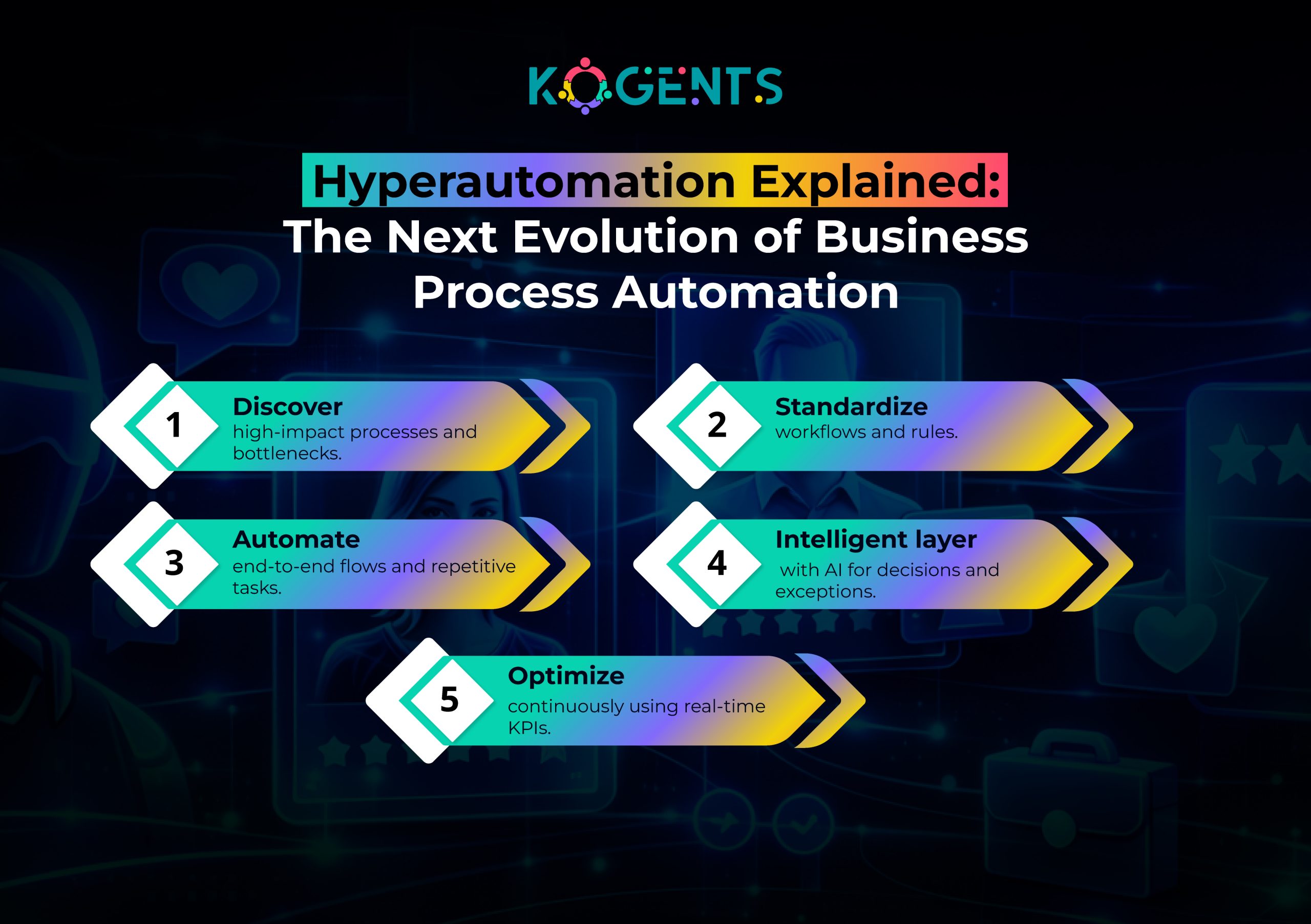business process automation