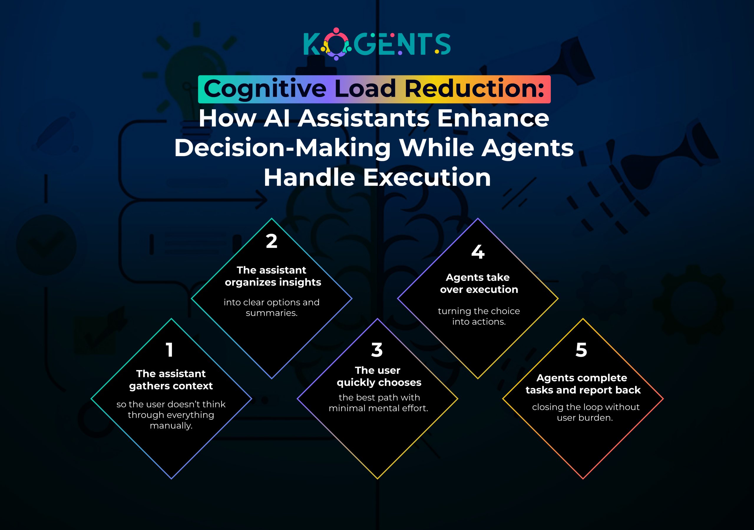 ai agents vs ai assistants