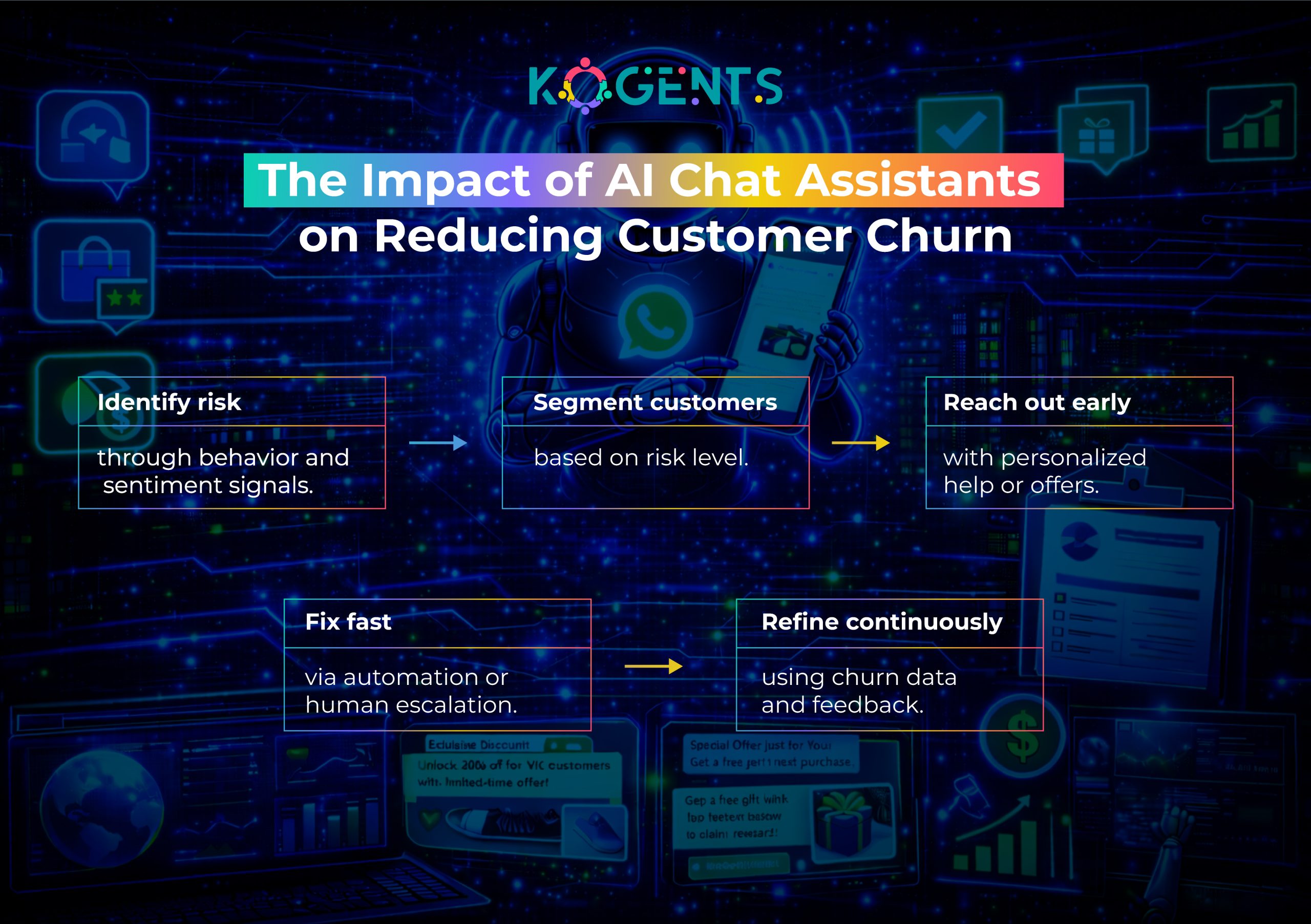ai chat assistant whatsapp