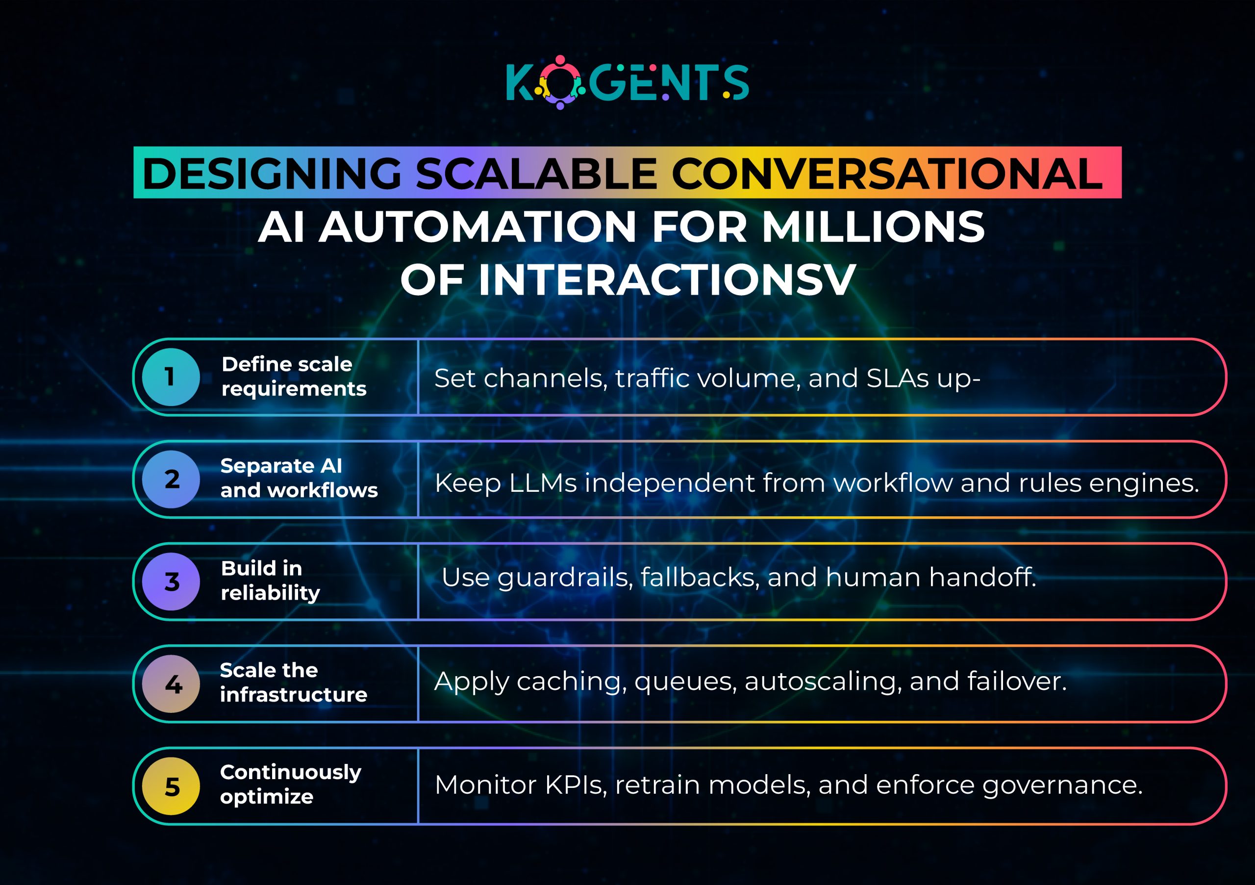 conversational ai automation