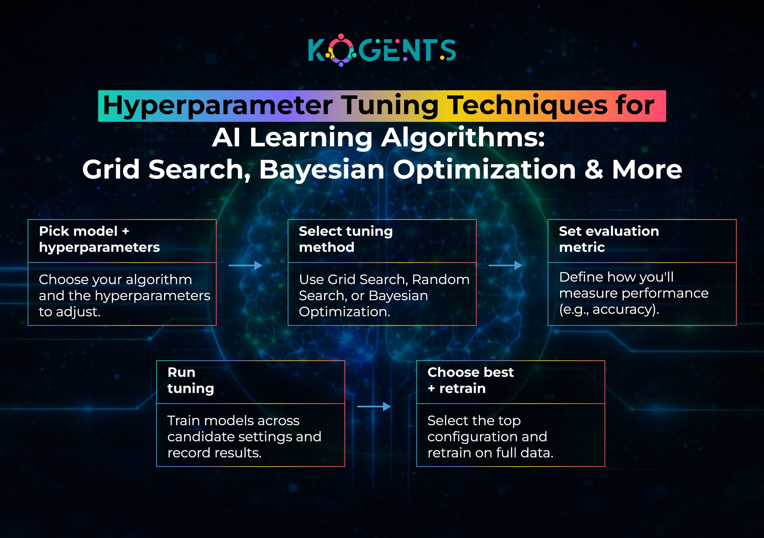 ai learning algorithms
