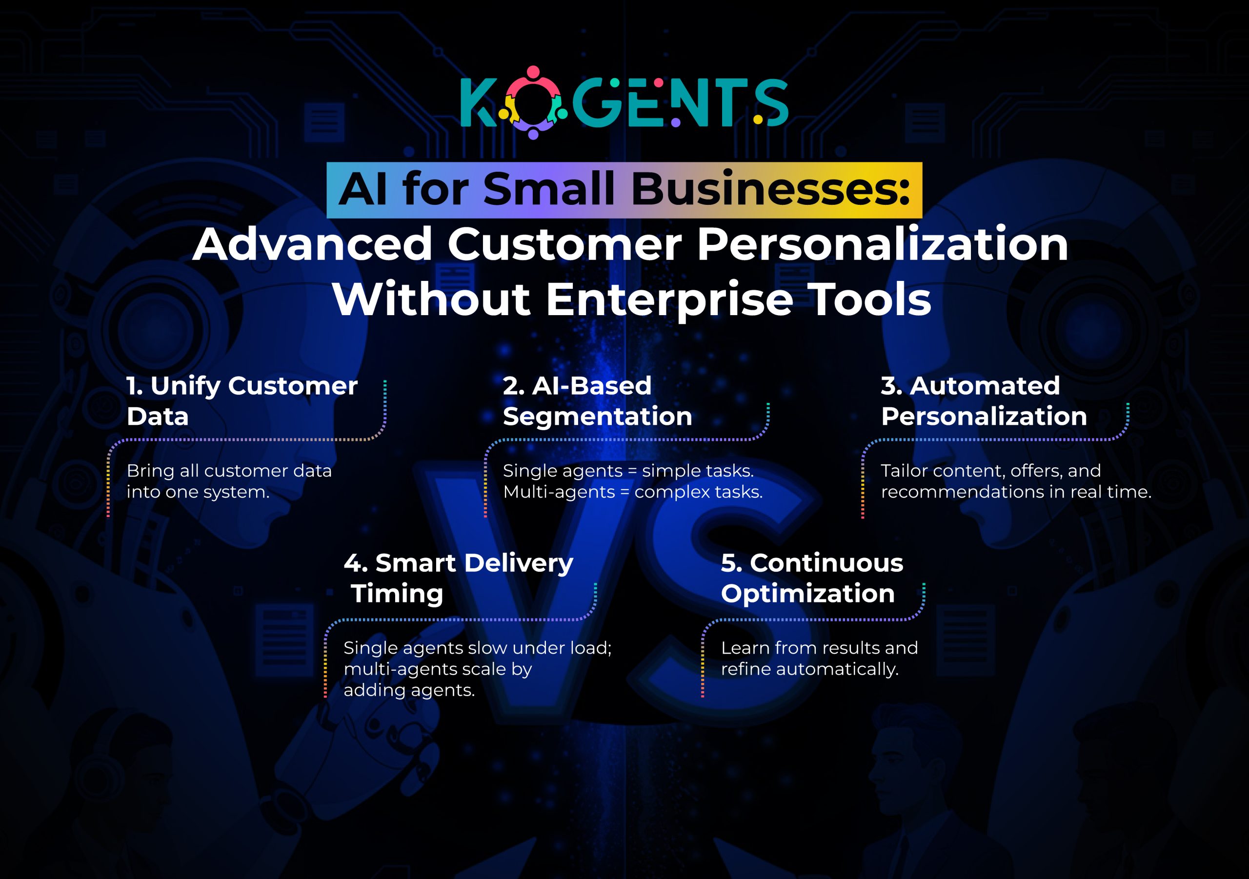 ai for small businesses