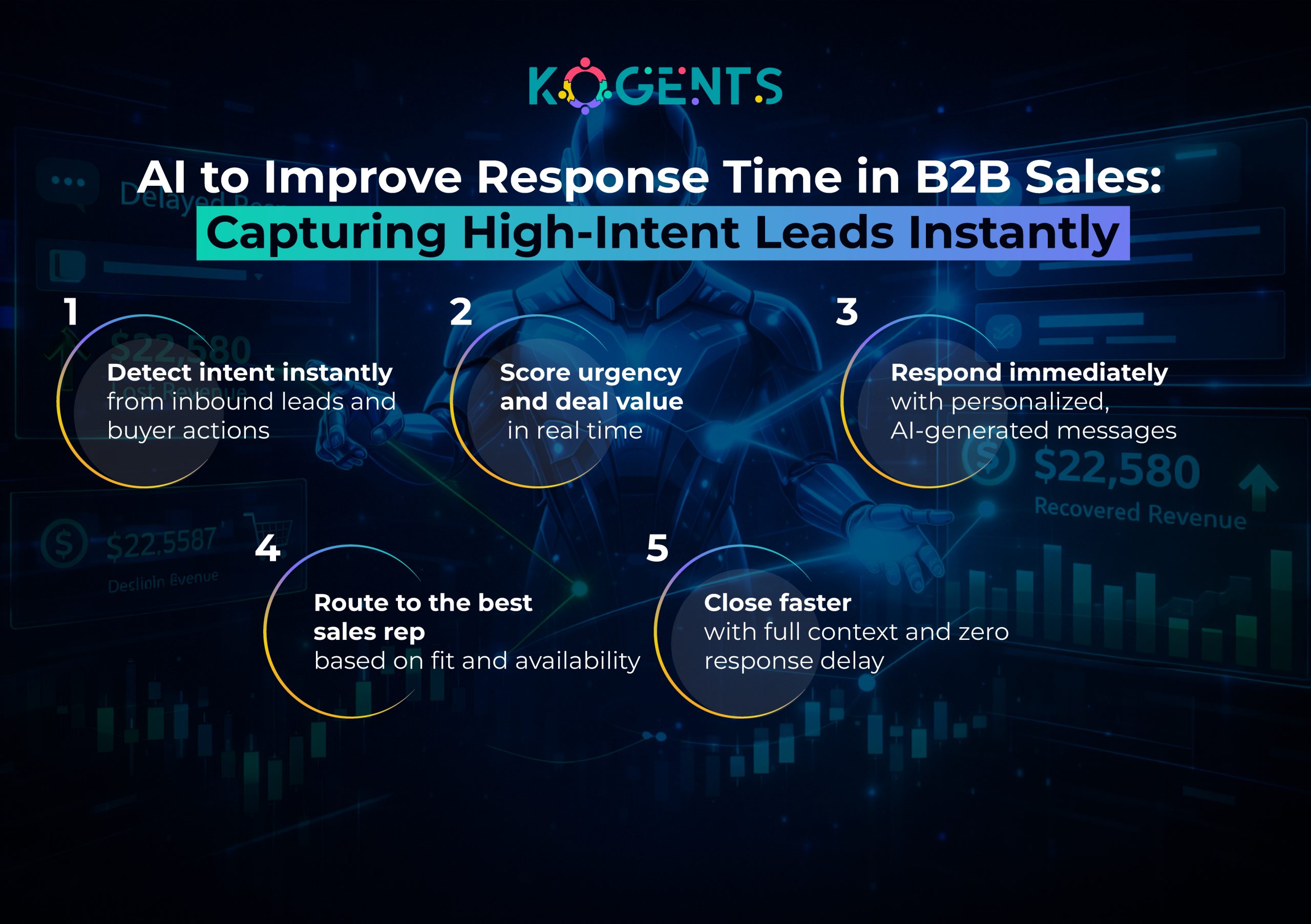 ai to improve response time