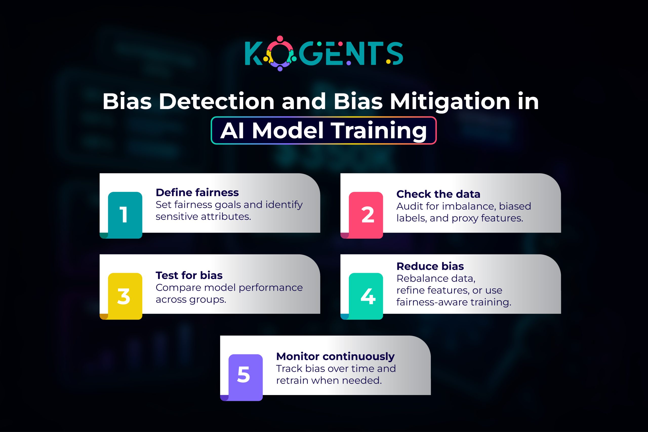 ai model training