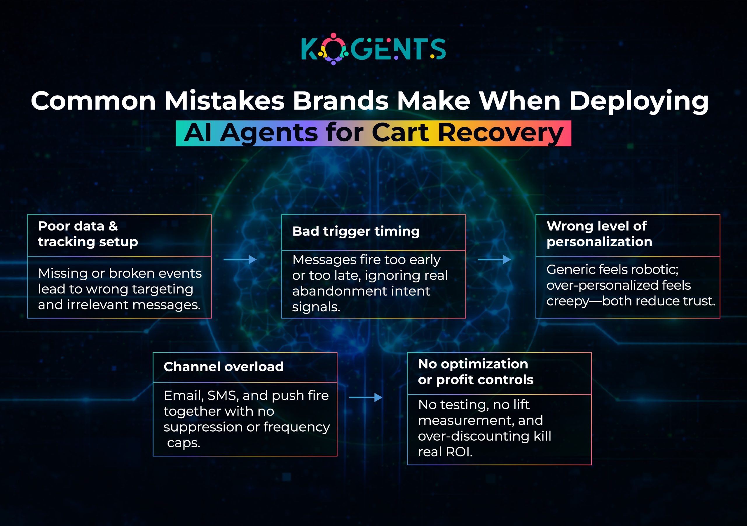 ai agents for abandoned carts