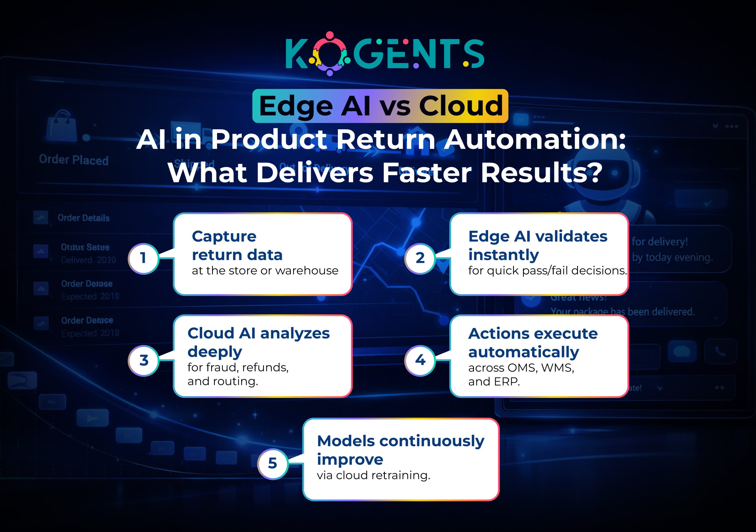 AI-Powered Product Return Solutions for Automation