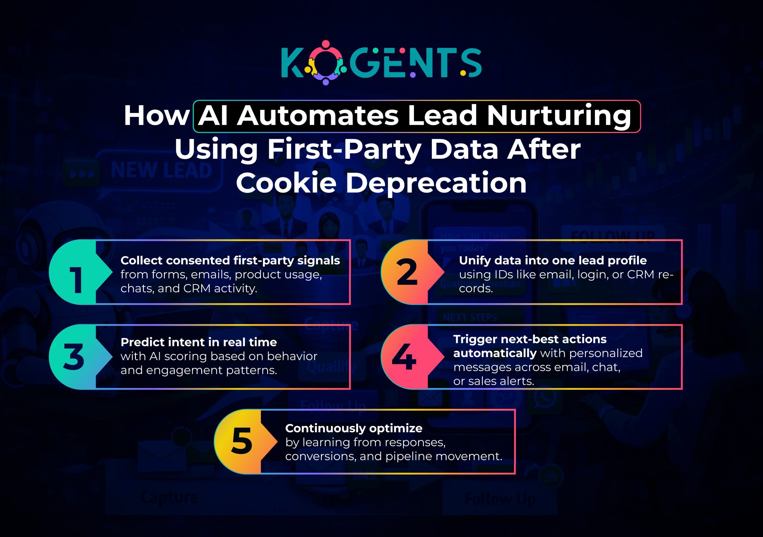 how ai automates lead nurturing