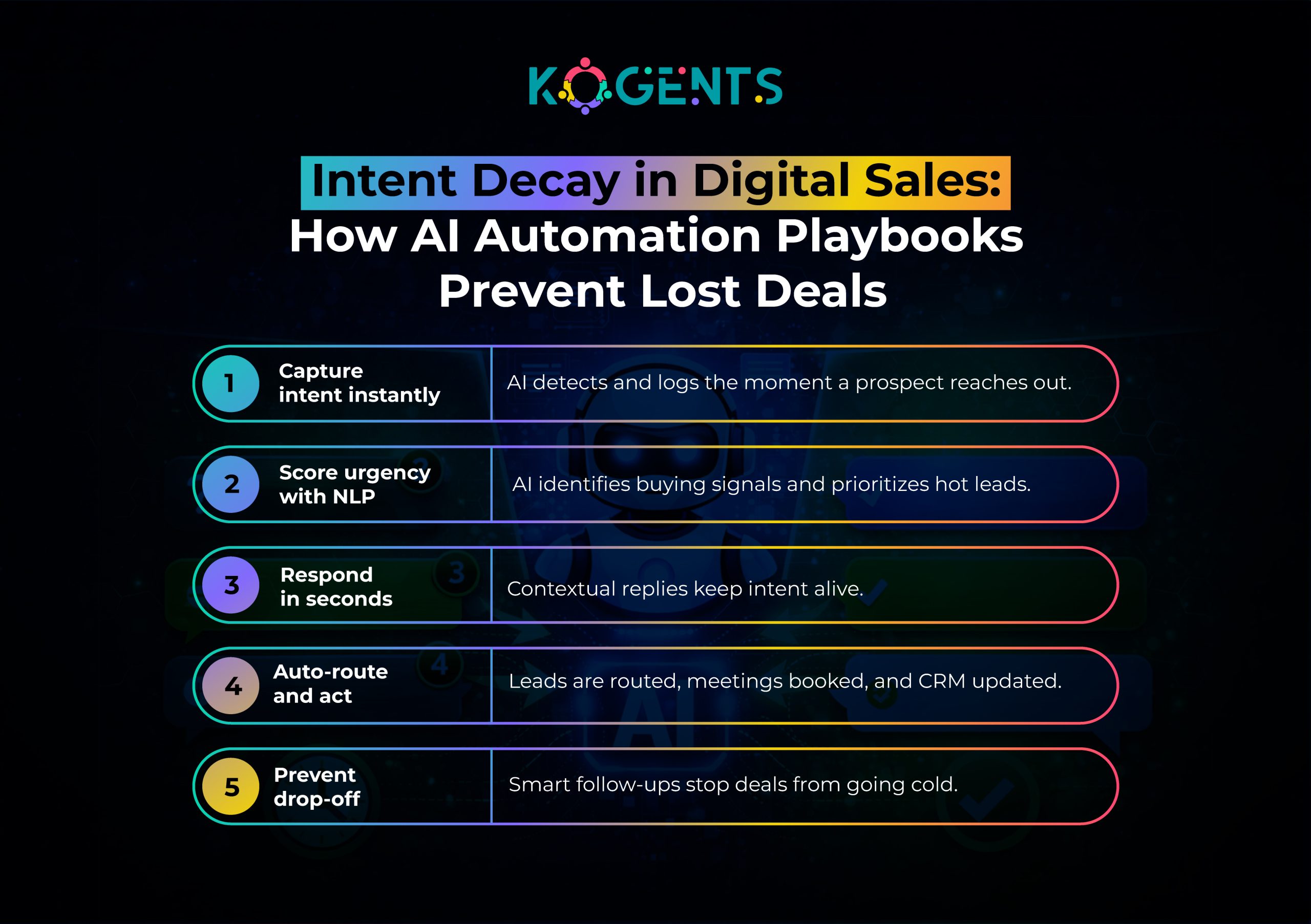 ai automation playbook