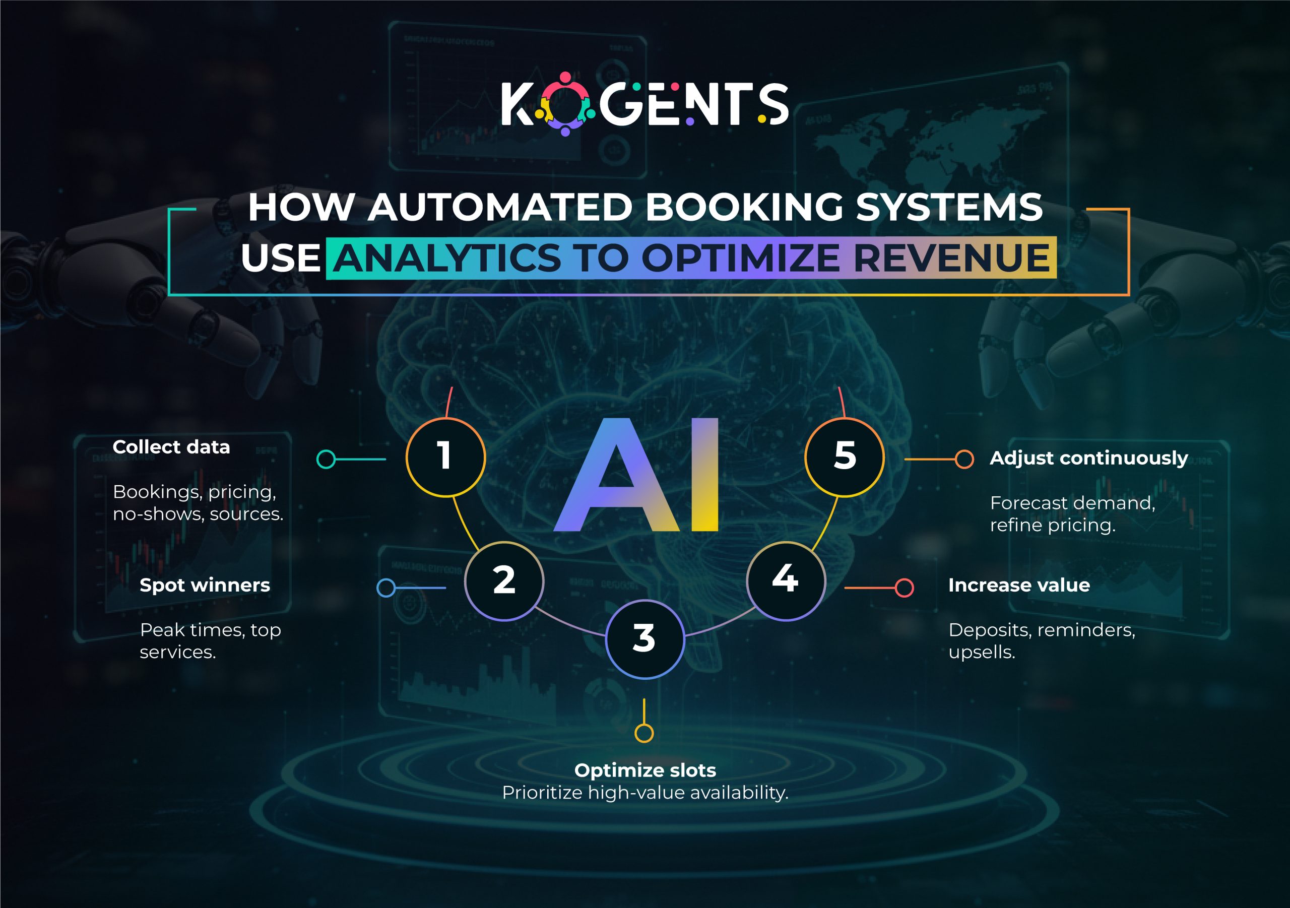 automated booking system