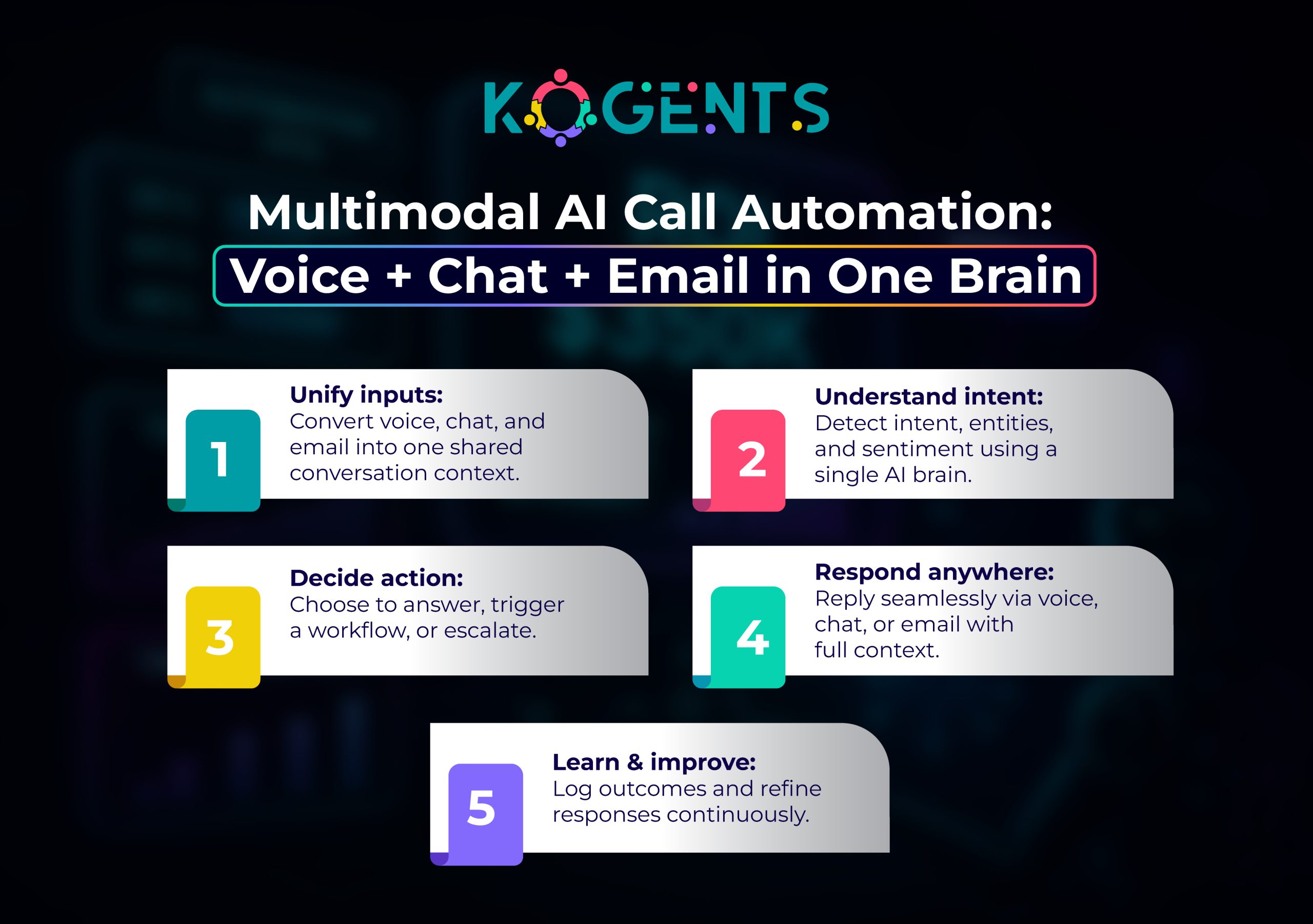 ai call automation