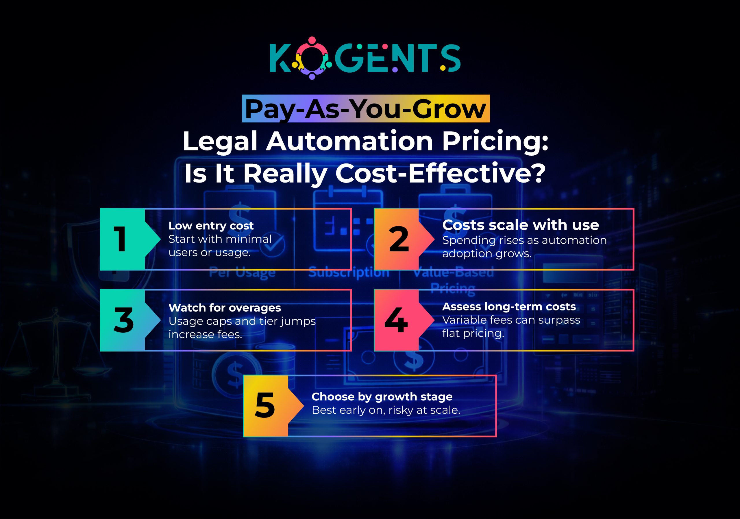 legal automation pricing
