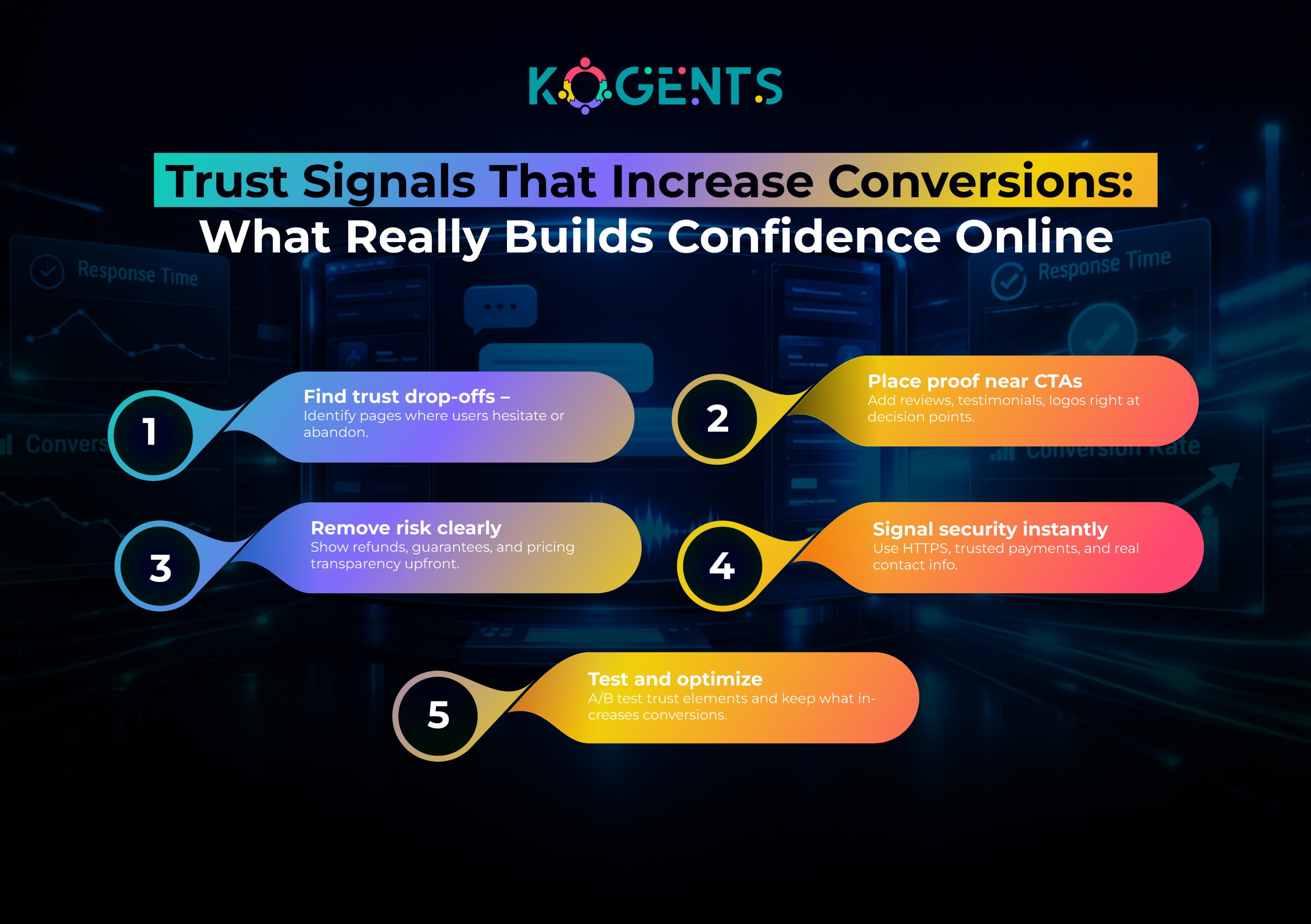 conversion rate optimization
