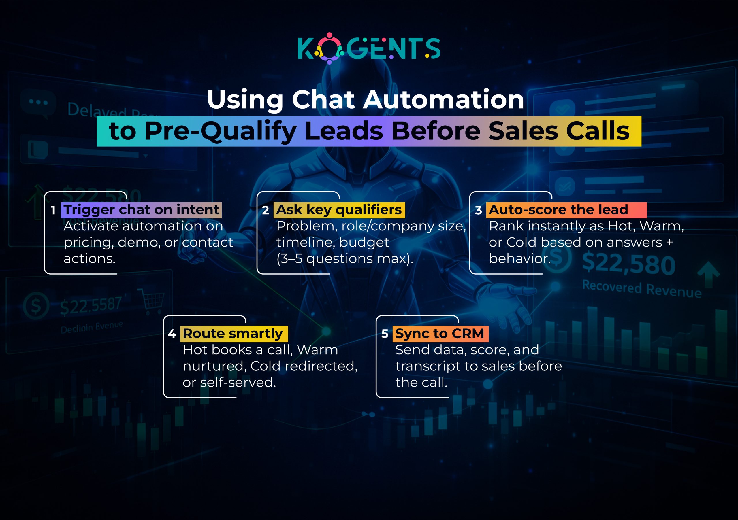 chat automation for higher conversions