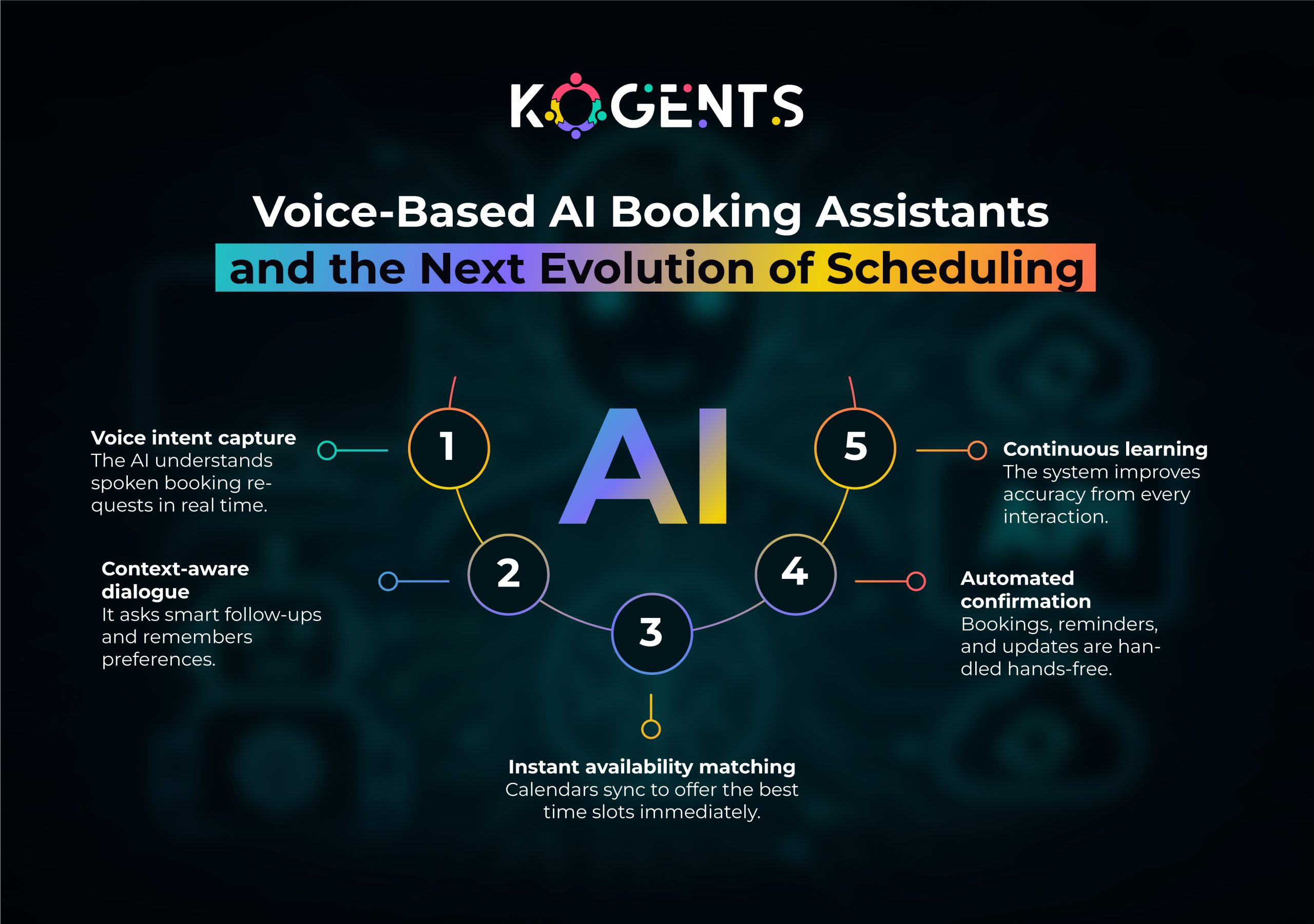 ai booking assistant