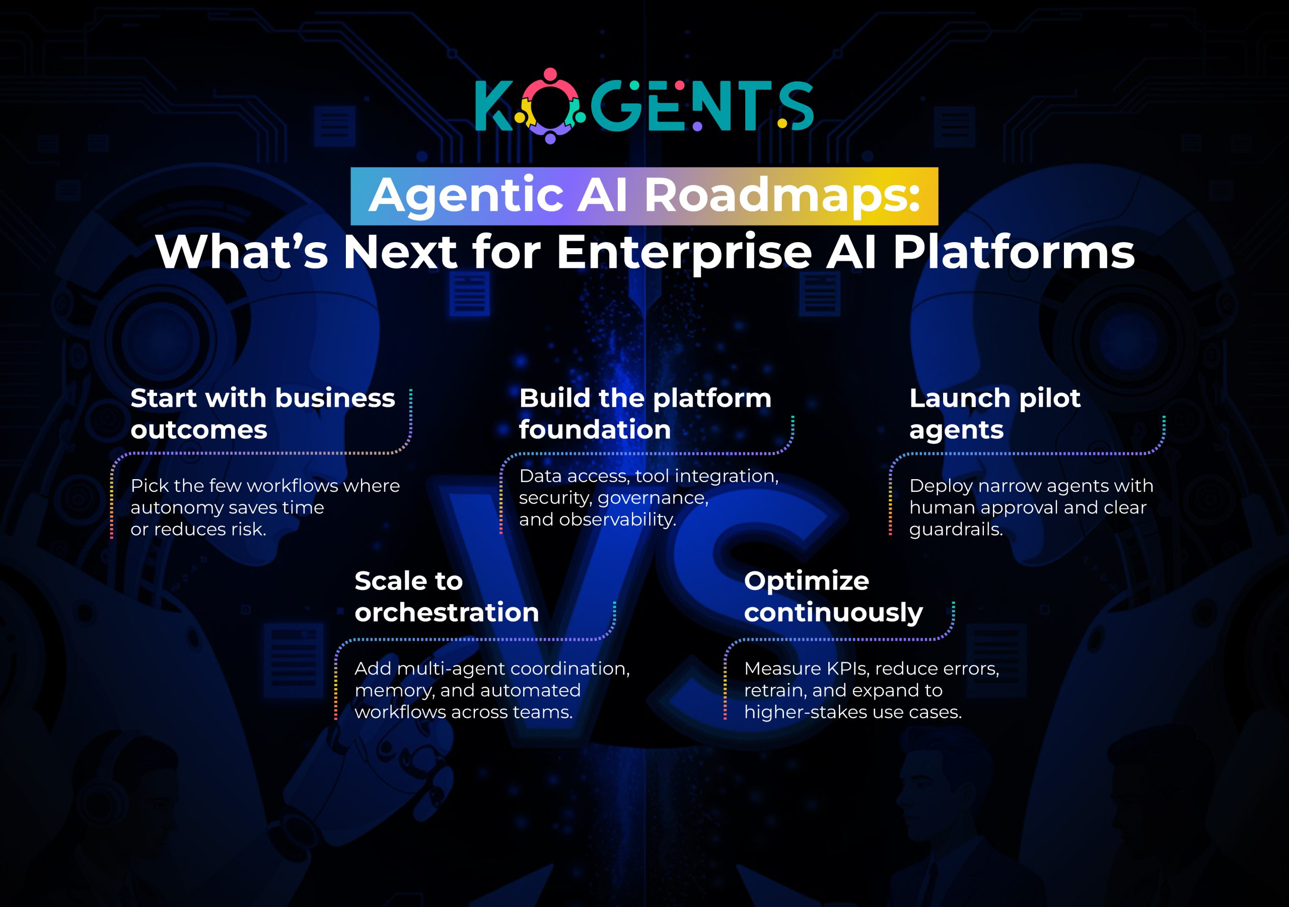 ai agent platform for business