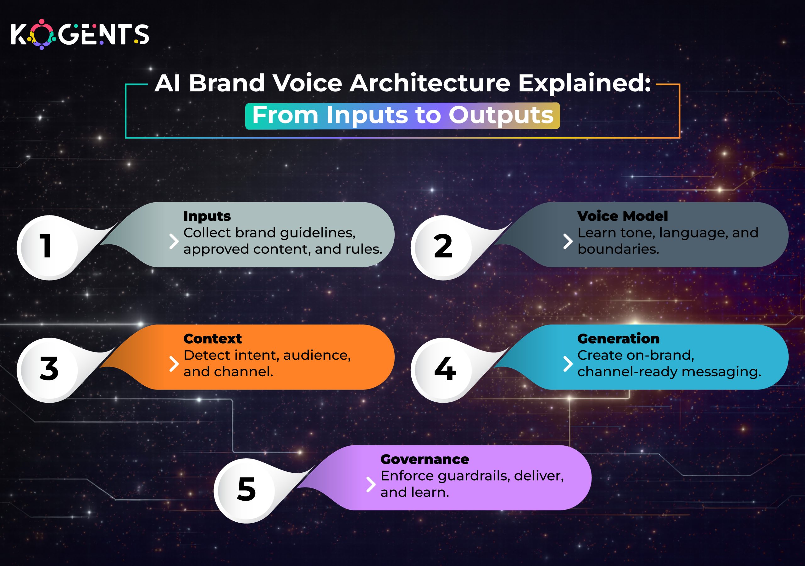 ai brand voice