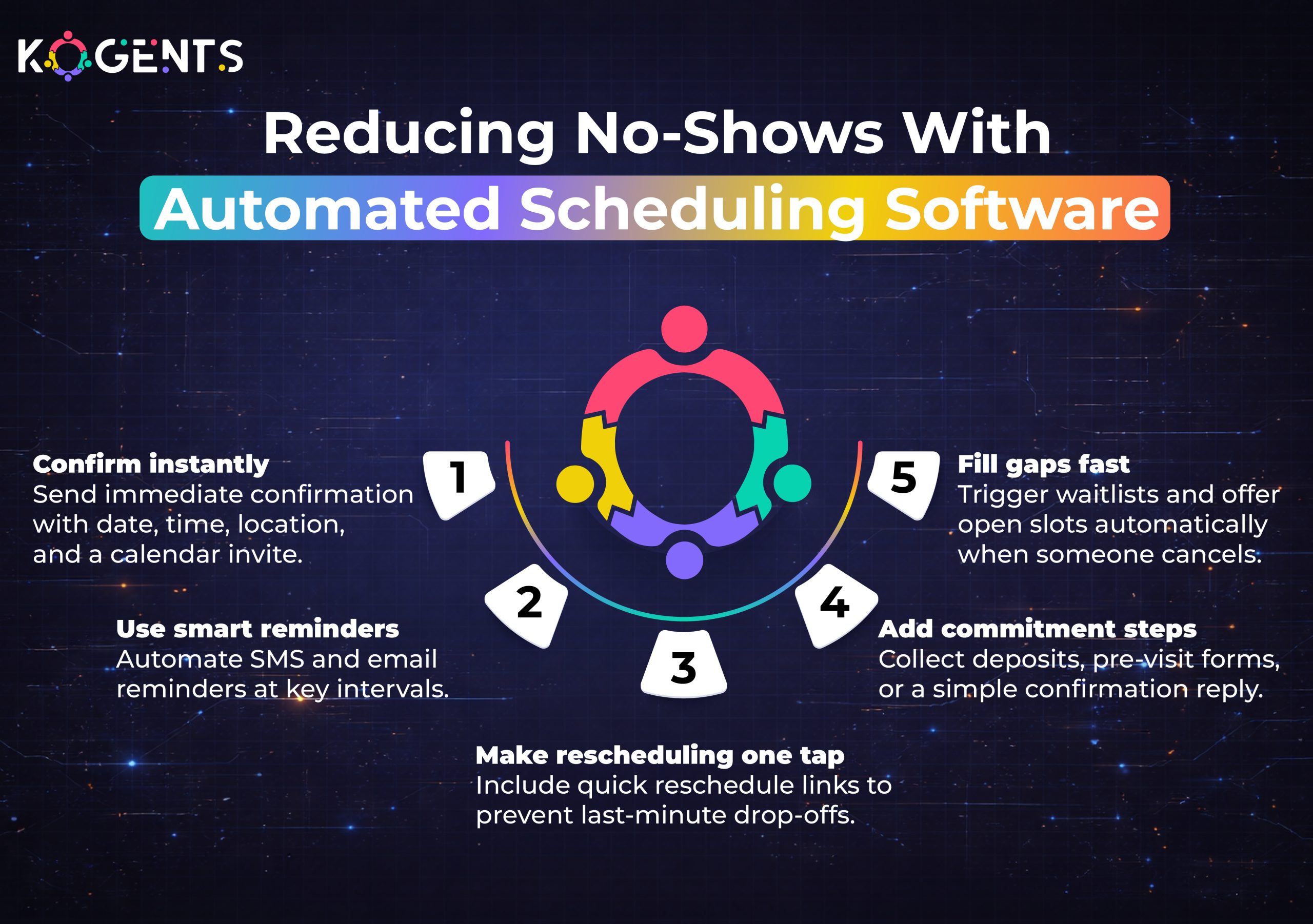 automated scheduling software