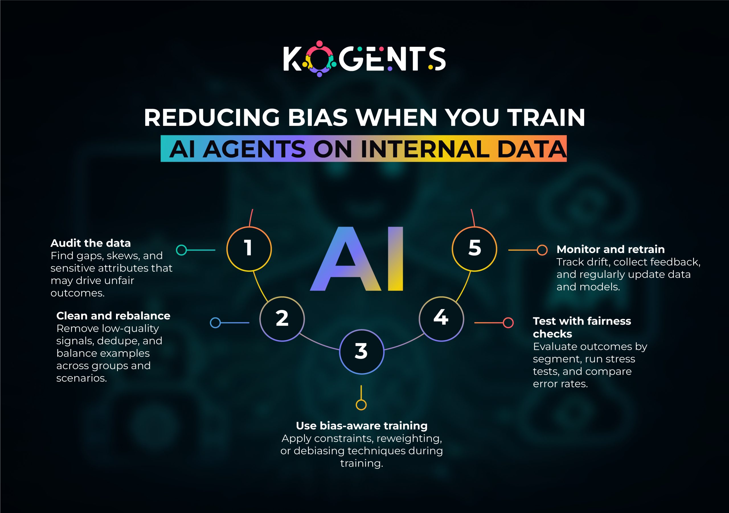 train ai agents